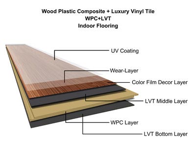 Wood Plastic Composite (WPC Floor)