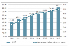 Analysis on the development status and future trend of China's PVC flooring industry