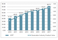 Analysis on the development status and future trend of China's PVC flooring industry Analysis on the development status and future trend of China's PVC flooring industry