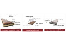Comaprison Among LVT & WPC & SPC Floor Comaprison Among LVT & WPC & SPC Floor