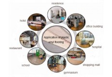 Development overview of plastic flooring industry Development overview of plastic flooring industry