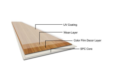 Introduction of Floor UV Coating