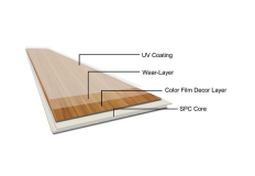 Introduction of Floor UV Coating Introduction of Floor UV Coating