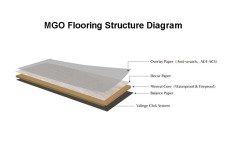 MGO Ecological Floor VS Ceramic Tile, which one is better?