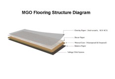 MGO Ecological Floor VS Ceramic Tile, which one is better? MGO Ecological Floor VS Ceramic Tile, which one is better?