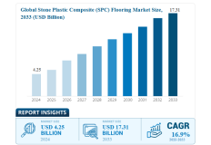 The Future Underfoot: Key Trends Shaping the SPC Flooring Industry