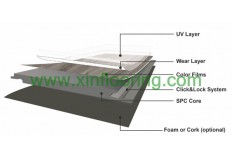 The Knowledge About SPC floor The Knowledge About SPC floor