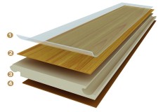 What is Waterproof Laminate Flooring? What is Waterproof Laminate Flooring?