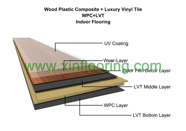 Wpc Vinyl Plank Tile, How To Choose Vinyl Plank Flooring Thickness
